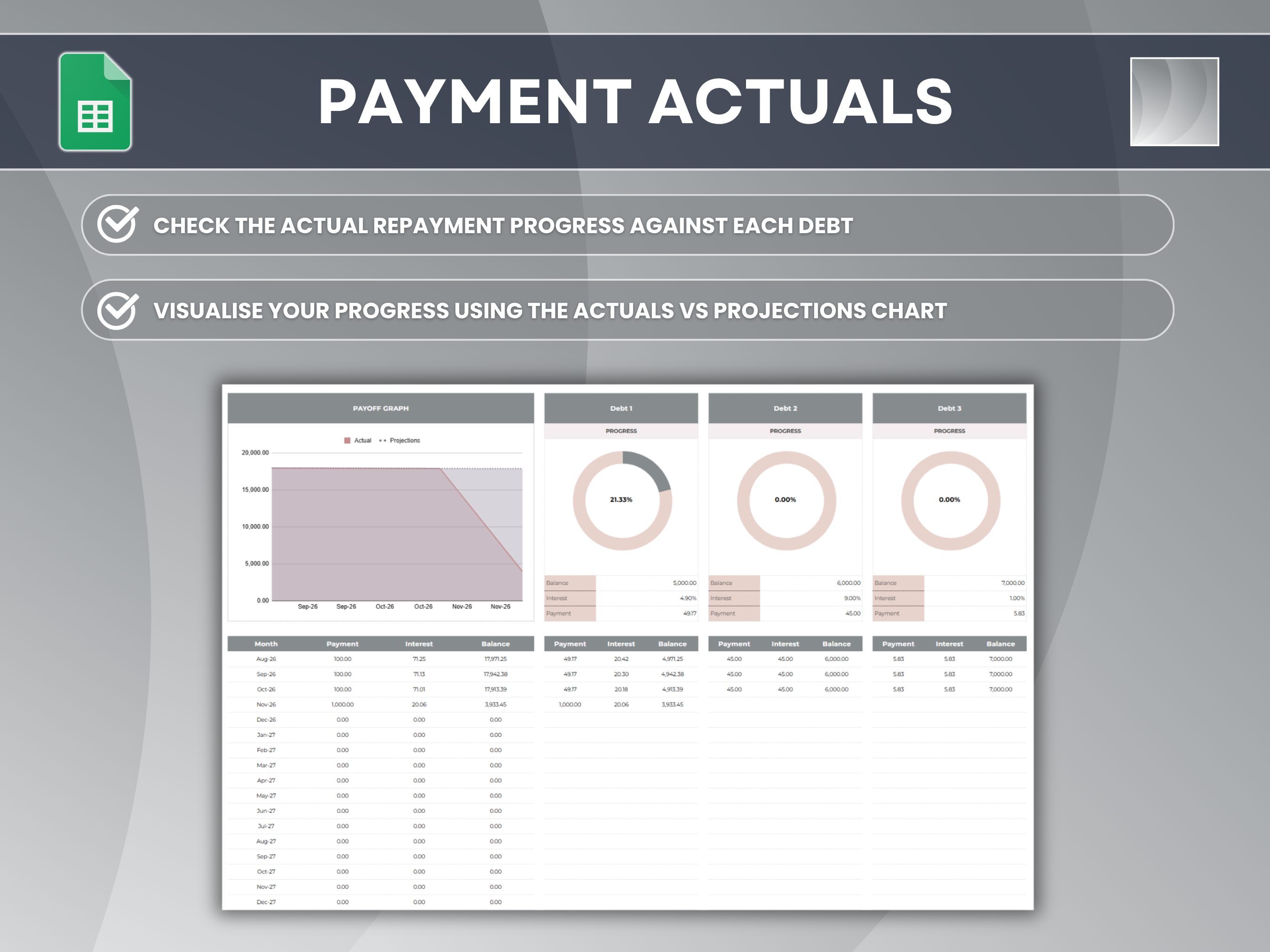 Payment actuals tracker comparing actual repayments against the projected plan for each debt