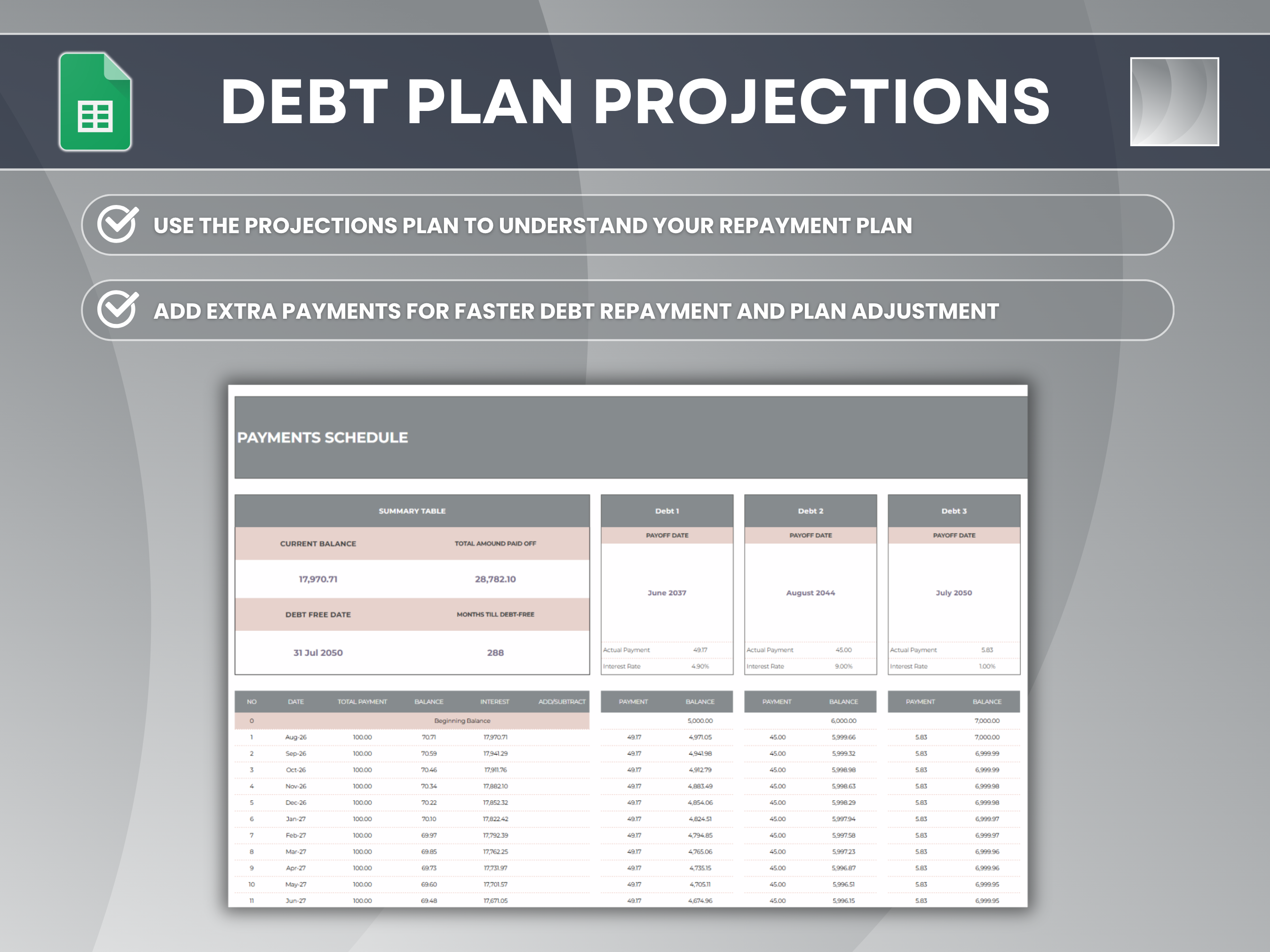 Projected debt repayment schedule in Google Sheets with extra payments and the balance of each debt by month
