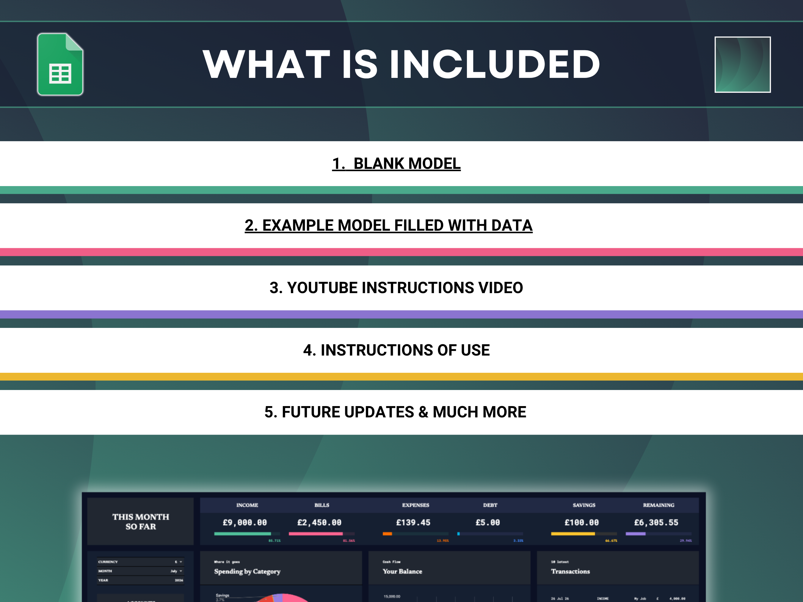 What is included: blank model, example model, YouTube video, instructions and updates