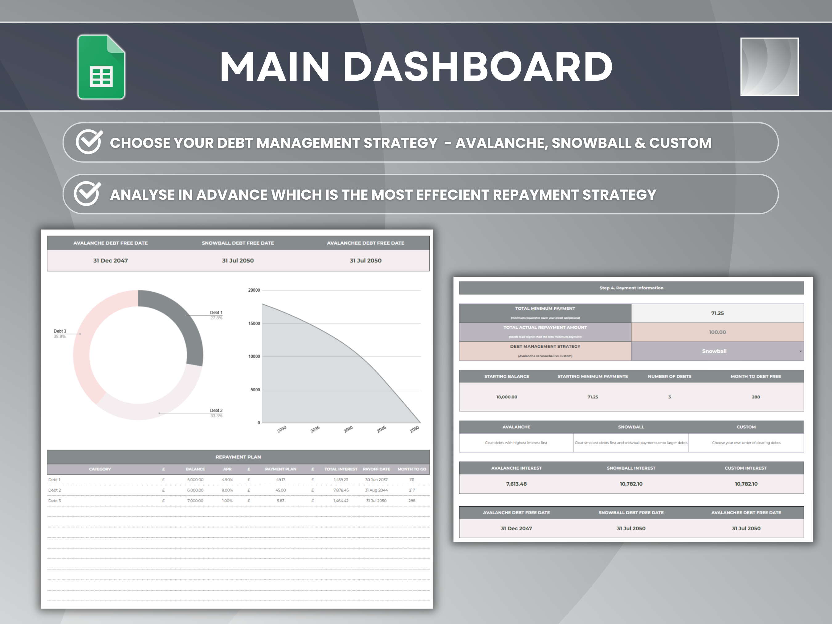 Debt Payoff Tracker dashboard for choosing between avalanche, snowball and custom repayment strategies, with debt-free dates and total interest for each
