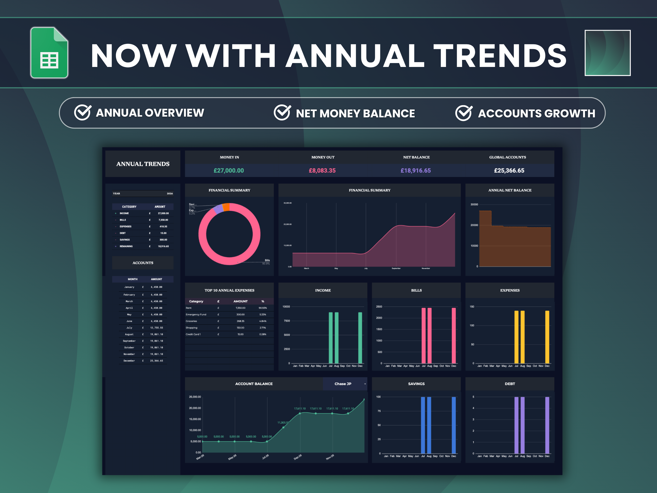 Annual trends dashboard with money in, money out, net balance, top 10 annual expenses and account balance over the year