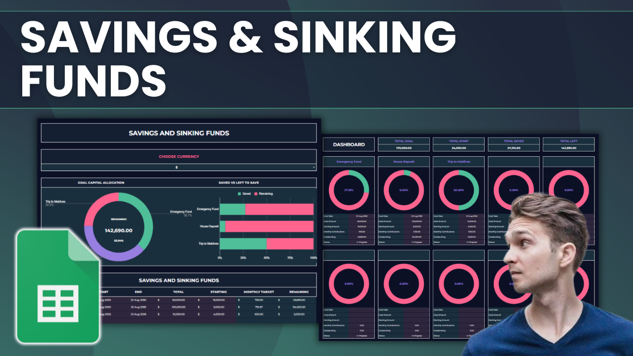 Savings Goal and Sinking Funds Tracker in Google Sheets, with a dashboard of goals, progress rings, monthly targets and amounts left to save